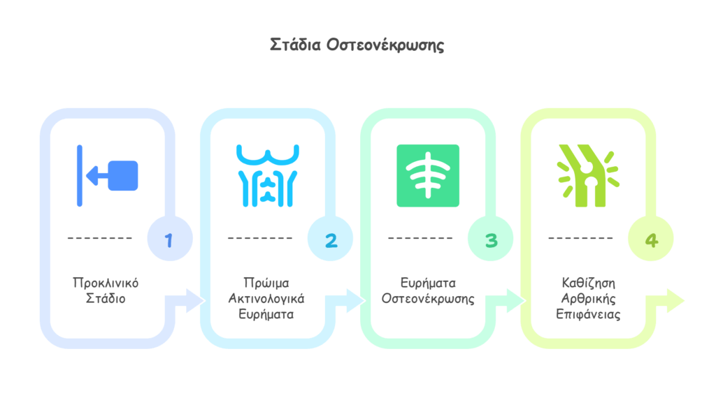 Οστεονέκρωση Ισχίου